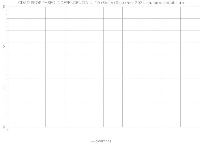 CDAD PROP PASEO INDEPENDENCIA N. 19 (Spain) Searches 2024 