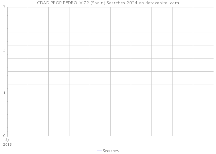 CDAD PROP PEDRO IV 72 (Spain) Searches 2024 