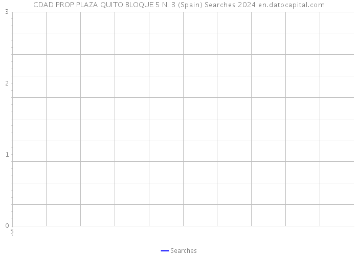 CDAD PROP PLAZA QUITO BLOQUE 5 N. 3 (Spain) Searches 2024 