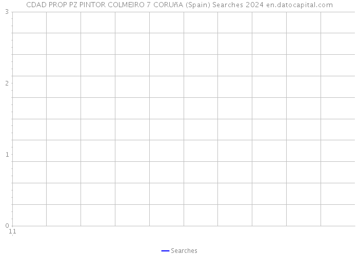 CDAD PROP PZ PINTOR COLMEIRO 7 CORUñA (Spain) Searches 2024 