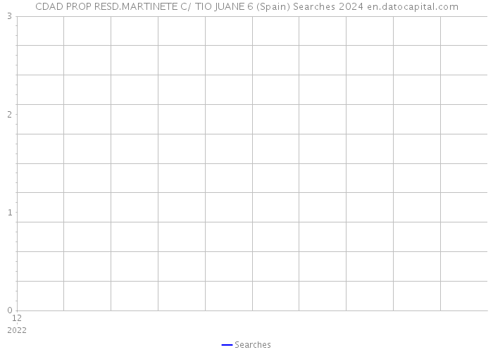 CDAD PROP RESD.MARTINETE C/ TIO JUANE 6 (Spain) Searches 2024 