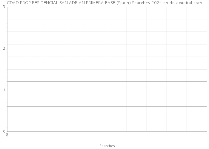 CDAD PROP RESIDENCIAL SAN ADRIAN PRIMERA FASE (Spain) Searches 2024 