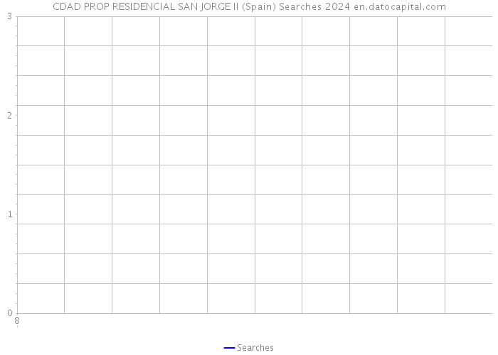 CDAD PROP RESIDENCIAL SAN JORGE II (Spain) Searches 2024 