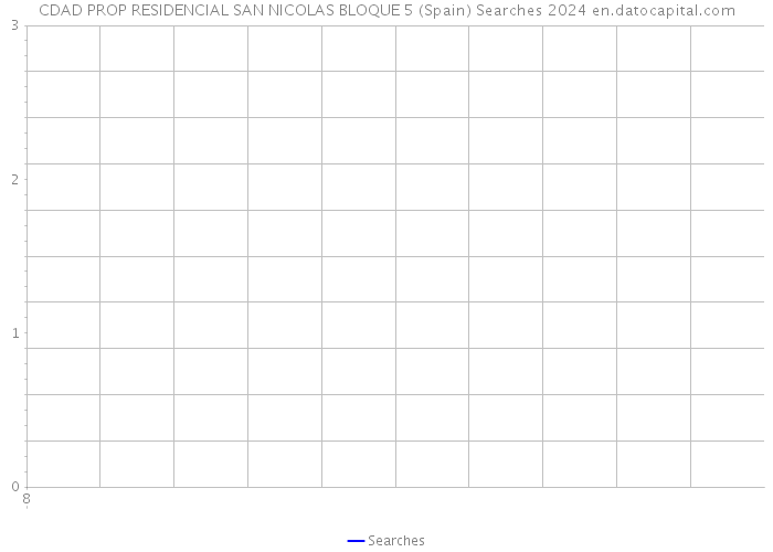 CDAD PROP RESIDENCIAL SAN NICOLAS BLOQUE 5 (Spain) Searches 2024 