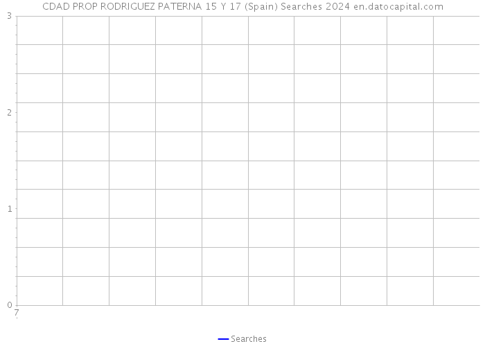 CDAD PROP RODRIGUEZ PATERNA 15 Y 17 (Spain) Searches 2024 