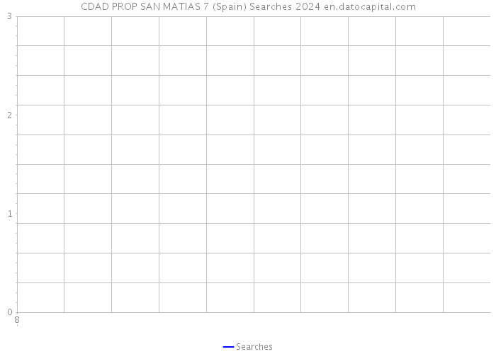 CDAD PROP SAN MATIAS 7 (Spain) Searches 2024 