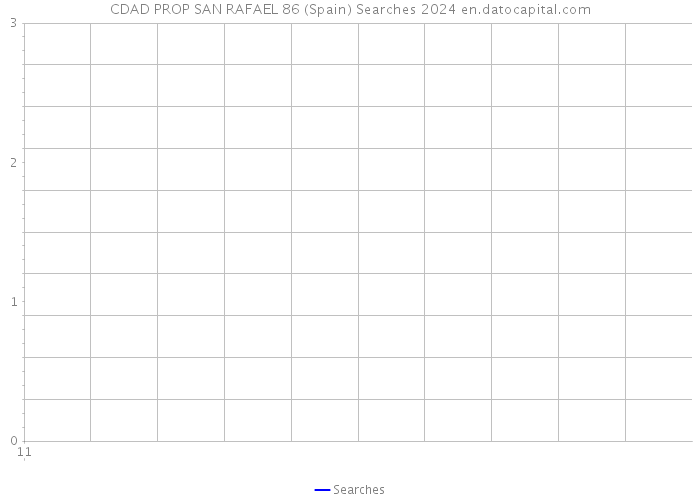 CDAD PROP SAN RAFAEL 86 (Spain) Searches 2024 