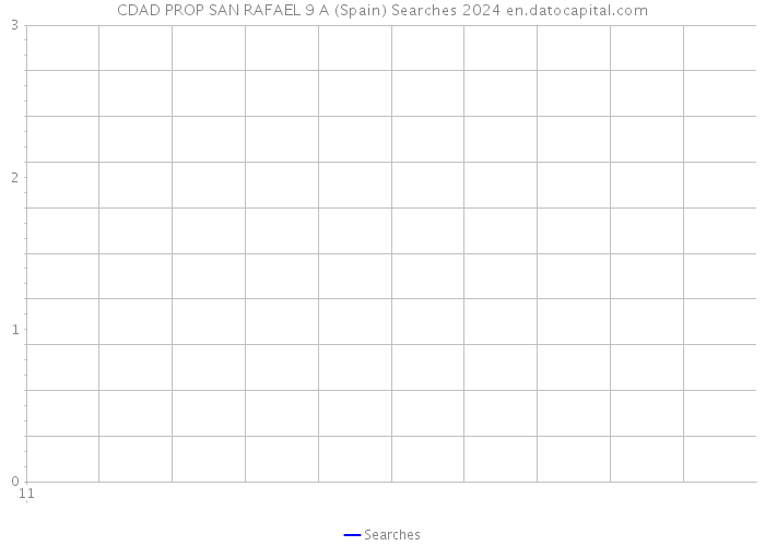 CDAD PROP SAN RAFAEL 9 A (Spain) Searches 2024 