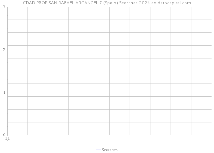 CDAD PROP SAN RAFAEL ARCANGEL 7 (Spain) Searches 2024 