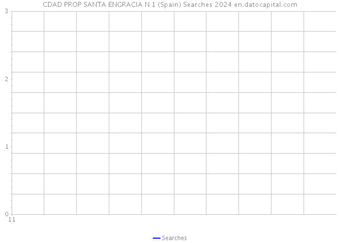 CDAD PROP SANTA ENGRACIA N 1 (Spain) Searches 2024 