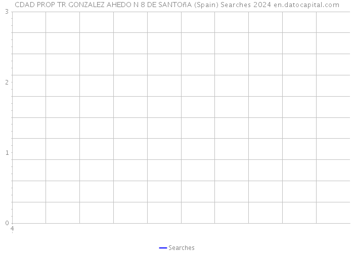 CDAD PROP TR GONZALEZ AHEDO N 8 DE SANTOñA (Spain) Searches 2024 