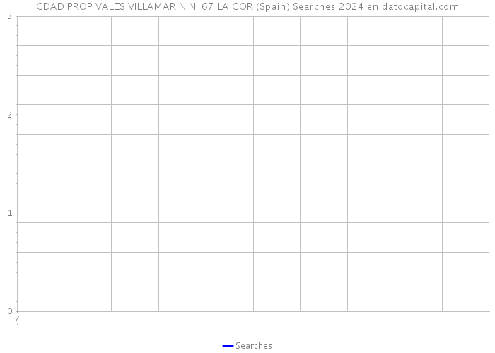 CDAD PROP VALES VILLAMARIN N. 67 LA COR (Spain) Searches 2024 