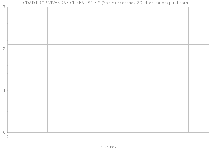 CDAD PROP VIVENDAS CL REAL 31 BIS (Spain) Searches 2024 