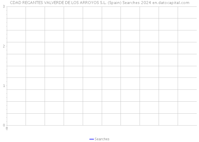 CDAD REGANTES VALVERDE DE LOS ARROYOS S.L. (Spain) Searches 2024 