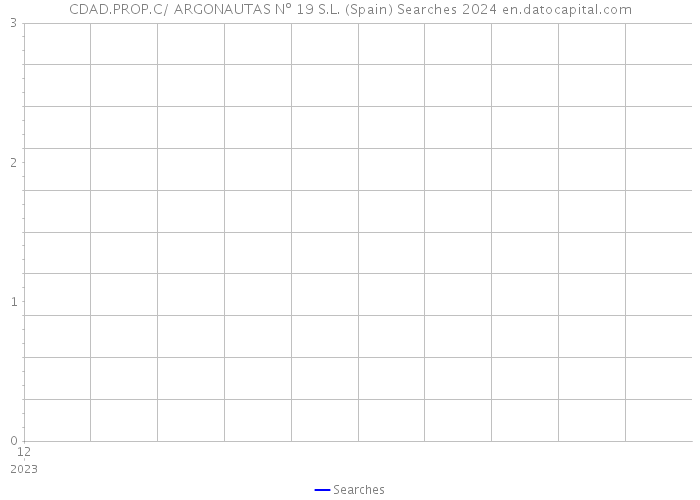 CDAD.PROP.C/ ARGONAUTAS Nº 19 S.L. (Spain) Searches 2024 