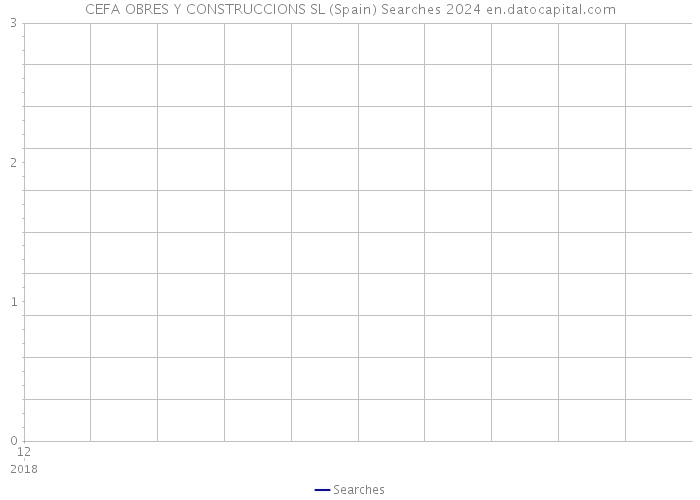 CEFA OBRES Y CONSTRUCCIONS SL (Spain) Searches 2024 