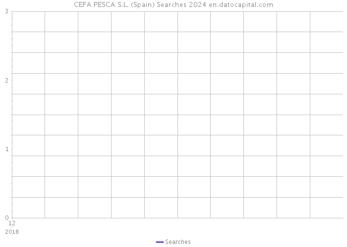 CEFA PESCA S.L. (Spain) Searches 2024 