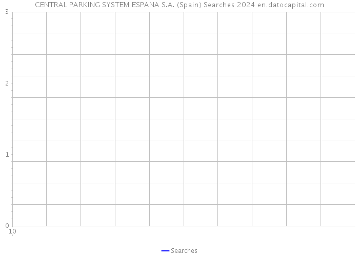 CENTRAL PARKING SYSTEM ESPANA S.A. (Spain) Searches 2024 