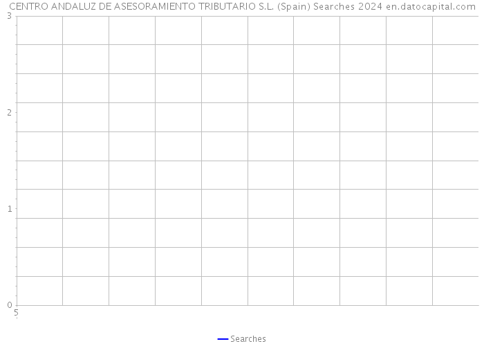 CENTRO ANDALUZ DE ASESORAMIENTO TRIBUTARIO S.L. (Spain) Searches 2024 