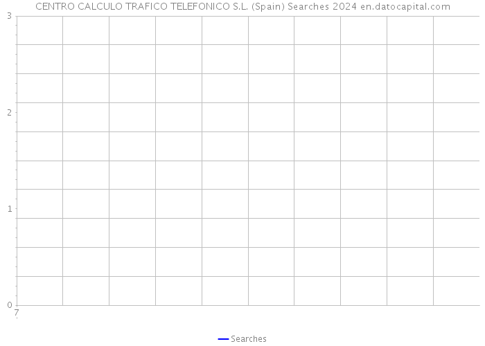CENTRO CALCULO TRAFICO TELEFONICO S.L. (Spain) Searches 2024 