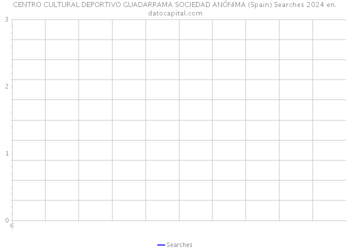 CENTRO CULTURAL DEPORTIVO GUADARRAMA SOCIEDAD ANÓNIMA (Spain) Searches 2024 