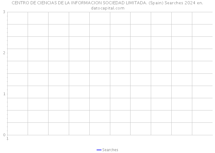 CENTRO DE CIENCIAS DE LA INFORMACION SOCIEDAD LIMITADA. (Spain) Searches 2024 