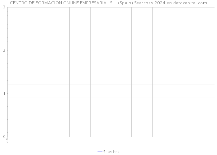 CENTRO DE FORMACION ONLINE EMPRESARIAL SLL (Spain) Searches 2024 