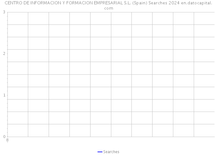 CENTRO DE INFORMACION Y FORMACION EMPRESARIAL S.L. (Spain) Searches 2024 
