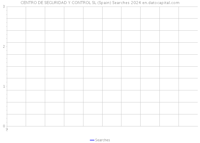 CENTRO DE SEGURIDAD Y CONTROL SL (Spain) Searches 2024 
