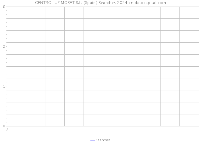 CENTRO LUZ MOSET S.L. (Spain) Searches 2024 