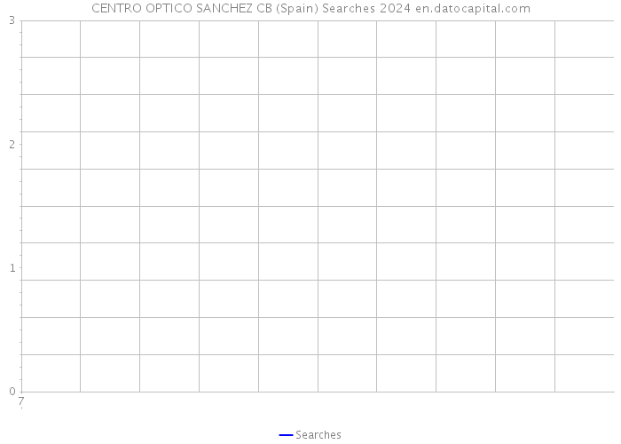 CENTRO OPTICO SANCHEZ CB (Spain) Searches 2024 