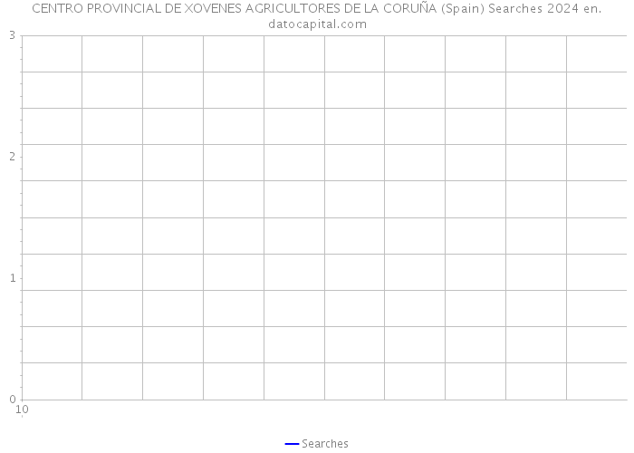 CENTRO PROVINCIAL DE XOVENES AGRICULTORES DE LA CORUÑA (Spain) Searches 2024 