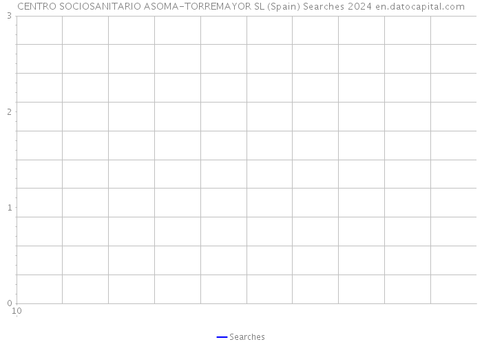 CENTRO SOCIOSANITARIO ASOMA-TORREMAYOR SL (Spain) Searches 2024 