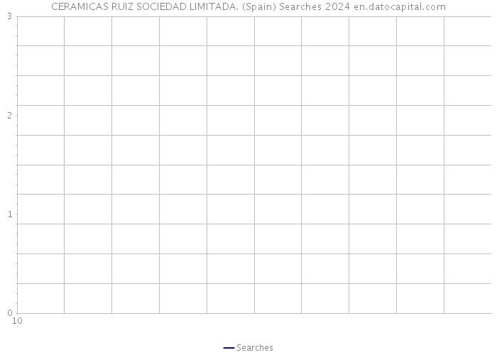 CERAMICAS RUIZ SOCIEDAD LIMITADA. (Spain) Searches 2024 