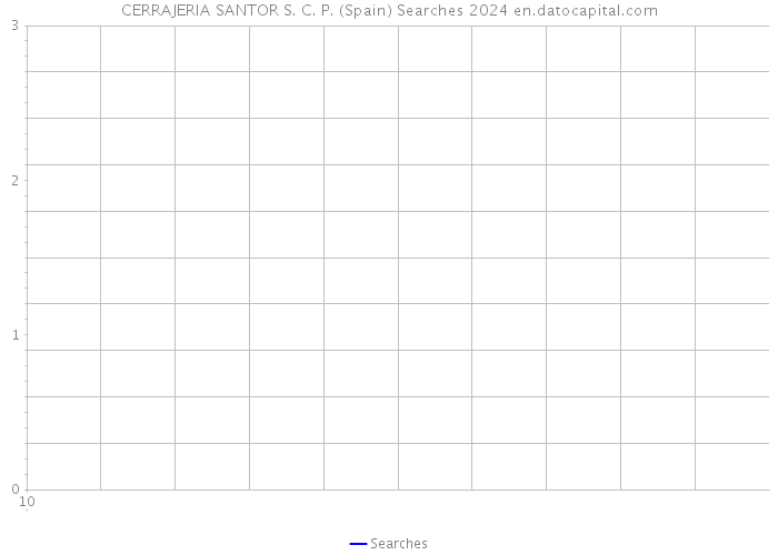 CERRAJERIA SANTOR S. C. P. (Spain) Searches 2024 