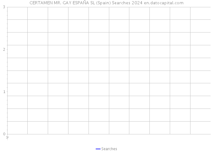 CERTAMEN MR. GAY ESPAÑA SL (Spain) Searches 2024 