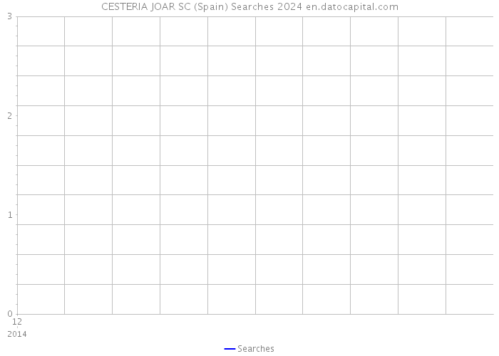 CESTERIA JOAR SC (Spain) Searches 2024 