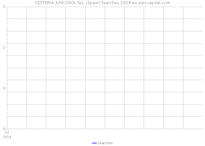 CESTERIA JUNCOSOL SLL. (Spain) Searches 2024 