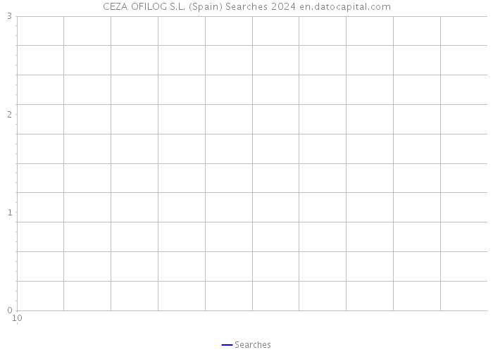 CEZA OFILOG S.L. (Spain) Searches 2024 