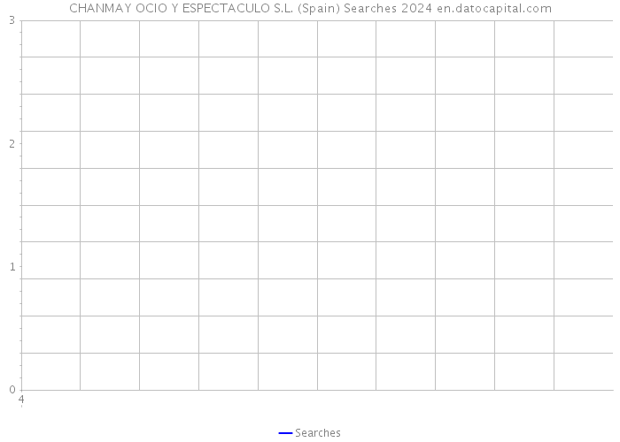 CHANMAY OCIO Y ESPECTACULO S.L. (Spain) Searches 2024 