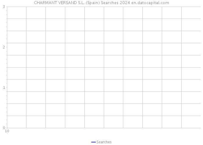 CHARMANT VERSAND S.L. (Spain) Searches 2024 