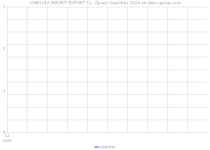 CHEN HUI IMPORT-EXPORT S.L. (Spain) Searches 2024 