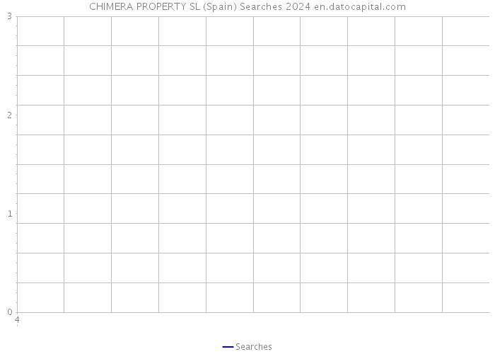 CHIMERA PROPERTY SL (Spain) Searches 2024 