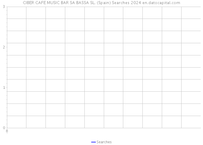 CIBER CAFE MUSIC BAR SA BASSA SL. (Spain) Searches 2024 