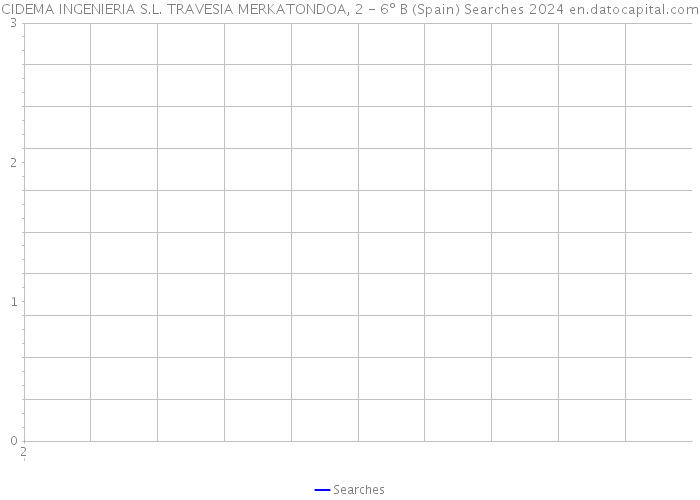 CIDEMA INGENIERIA S.L. TRAVESIA MERKATONDOA, 2 - 6º B (Spain) Searches 2024 