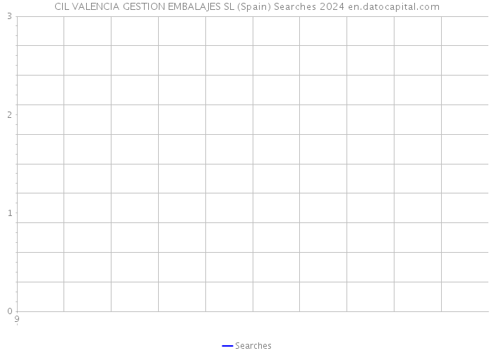 CIL VALENCIA GESTION EMBALAJES SL (Spain) Searches 2024 