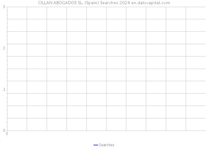 CILLAN ABOGADOS SL. (Spain) Searches 2024 
