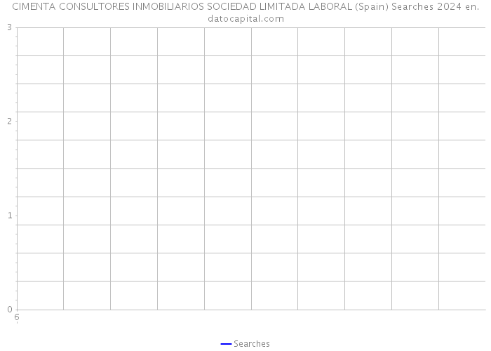 CIMENTA CONSULTORES INMOBILIARIOS SOCIEDAD LIMITADA LABORAL (Spain) Searches 2024 