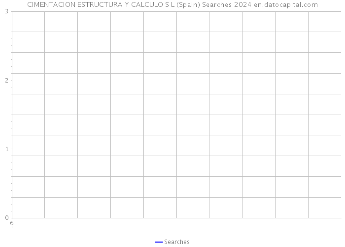 CIMENTACION ESTRUCTURA Y CALCULO S L (Spain) Searches 2024 