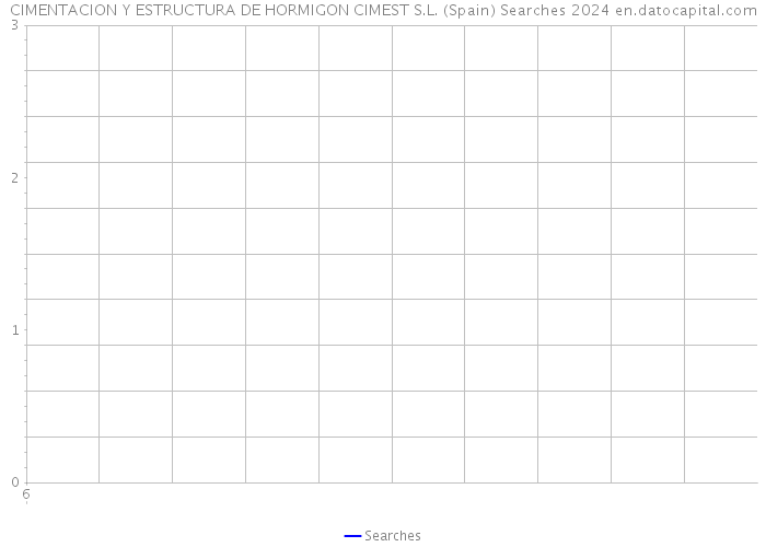 CIMENTACION Y ESTRUCTURA DE HORMIGON CIMEST S.L. (Spain) Searches 2024 